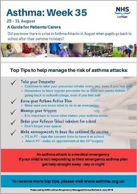 Asthma Poster 2019